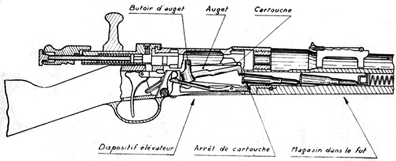 Схема винтовки